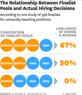 Screenshot via Harvard Business Review